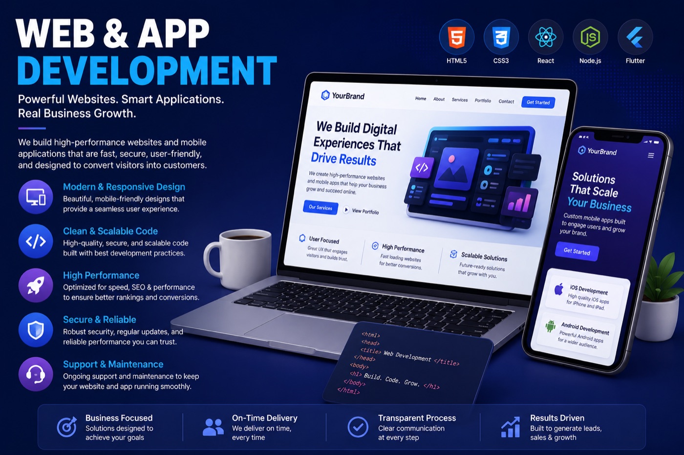 Landing Pages for Performance Marketing Campaigns